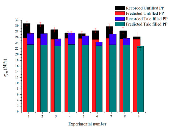 Comparison-of-bending-strength Comparison-of-bending-strength