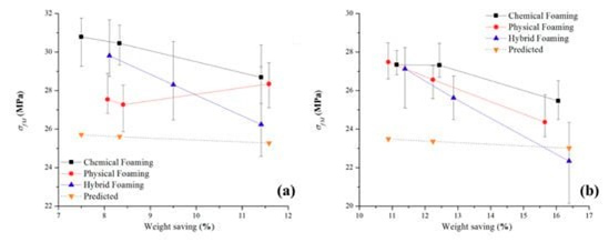 Flexural-modulus-data Flexural-modulus-dat