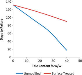 Harmful-effects Harmful-effects