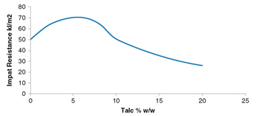 Impact-resistance-2 Impact-resistance