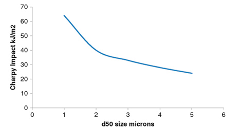 Impact-resistance Impact-resistance