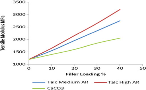 Talc-in-petrochemicals-chart Talc-in-petrochemicals-chart