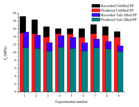Tensile-strength Tensile-strength
