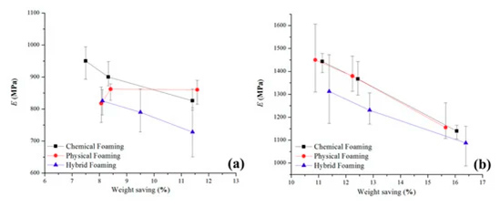 modulus-of-elasticity modulus-of-elasticity
