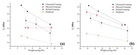 ultimate-tensile-strength ultimate-tensile-strength